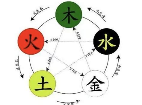 同字五行|同的五行属什么,同字的五行属性,同的寓意